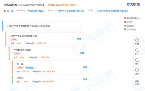 字節(jié)跳動調(diào)整瓜瓜龍英語股權(quán)結(jié)構(gòu) 從自然人投資轉(zhuǎn)向全資持股，強化互聯(lián)網(wǎng)教育戰(zhàn)略布局