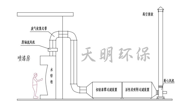 喷漆房废气处理.jpg