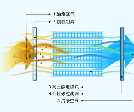 活性炭吸附（图解）