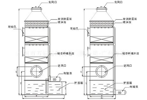 酸雾废气处理设备原理图