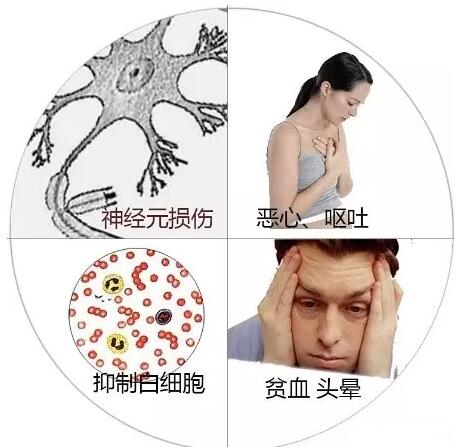 工业污染超标处理方法