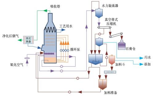 工业废气吸收塔